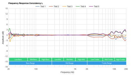 Plantronics Voyager Legend Bluetooth Headset Consistency L