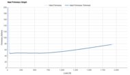 XTEP 160X 7.0 PRO Heel Firmness Graph