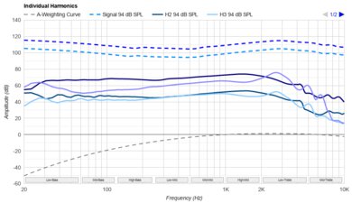 MOONDROP x Crinacle DUSK Harmonics Levels