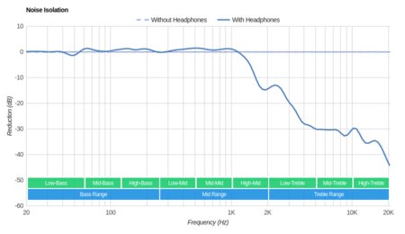 Skullcandy Grind Wireless Noise Isolation