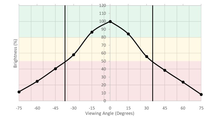 MSI Optix MPG27CQ Vertical Brightness Picture