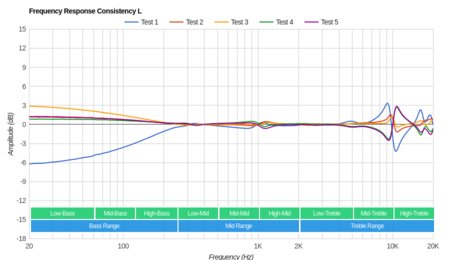 Sony WI-C300 Wireless Consistency L