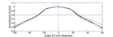 Acer Chromebook 516 GE (2022) Horizontal Chroma Picture