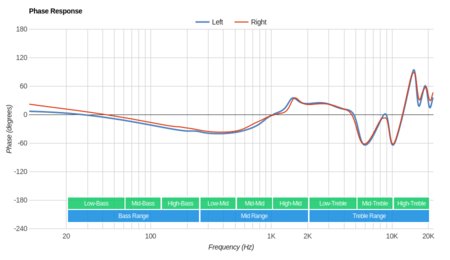 Betron YSM1000 Phase Response