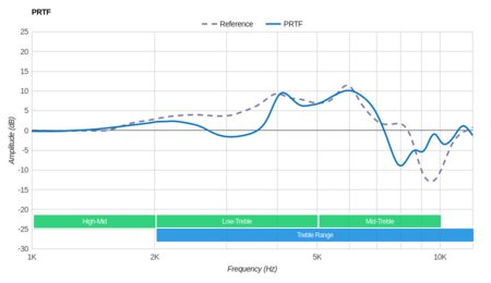 Audio-Technica ATH-DSR9BT Wireless PRTF