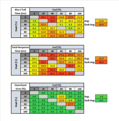 ASUS ZenScreen MB14AC Response Time Table
