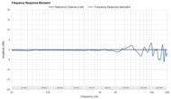 Audeze MM-100 Frequency Response Mismatch
