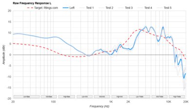 Sony WH-1000XM4 Wireless Raw FR L