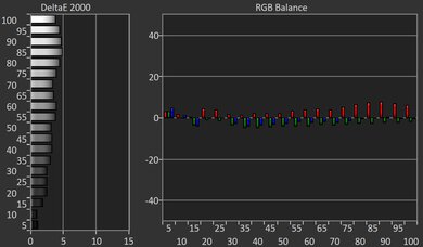 Hisense 75U8N Pre White Balance Picture