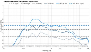 Hisense 100U8QG Frequency Response