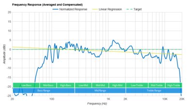 ION Pathfinder 280 Frequency Response Graph