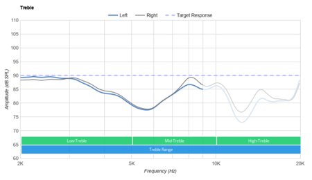 Boltune BT-BH024 Truly Wireless Treble