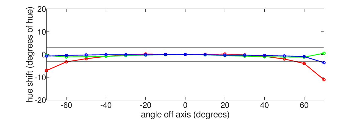 Samsung Odyssey Ark S55BG970 Horizontal Hue Graph