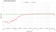 Dynamic Range Compression