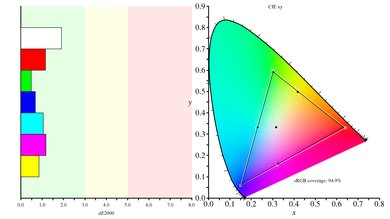Samsung CHG70 Color Gamut sRGB Picture