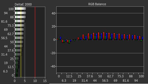 Acer Nitro XV340CK Pbmiipphzx Pre Calibration Picture