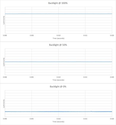 Sony X75K Backlight chart