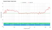 LG SN6Y Dynamic Range Compression