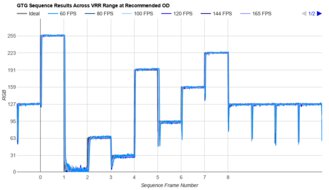 ASUS ROG Swift OLED PG27AQDP Fast GTG Sequence