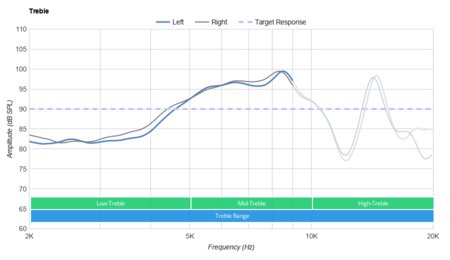 Cowin Apex Elite Truly Wireless Treble
