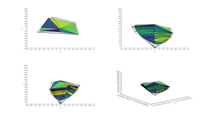Dell U2717D Adobe RGB Color Volume ITP Picture