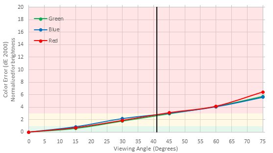 LG C6 OLED Color Shift Picture