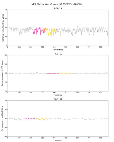 LG 27GR93U-B VRR Flicker Graph