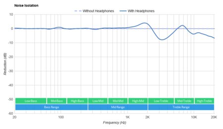 Jabra Steel Bluetooth Headset Noise Isolation