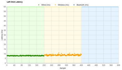 Finalmouse Starlight-12 Small Latency Data