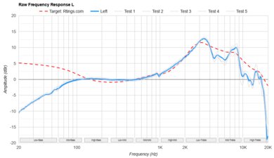 Sennheiser HD 600 Raw FR L