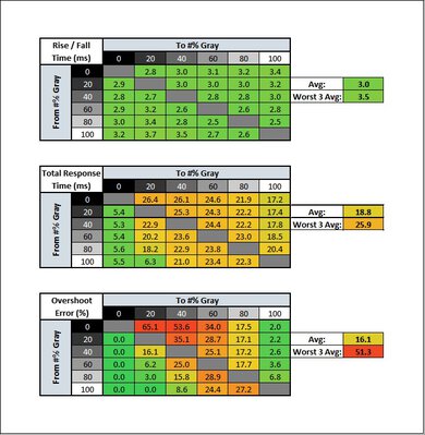 Acer Nitro XV252Q Fbmiiprx Response Time Table