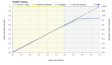 LG C4 OLED PQ EOTF Graph