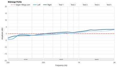 Sony MDR-7506 Mid-Range Profile: Target Compliance
