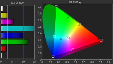 Anker Nebula Mars 3 Gamut Picture - Rec. 2020