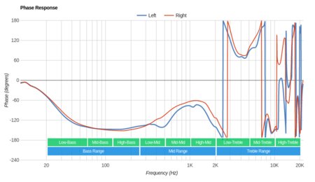 BÖHM B-66 Wireless Phase Response