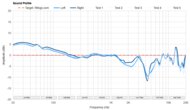Sound Profile
