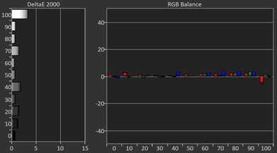 Dangbei Atom Post White Balance Picture