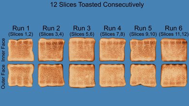 Dash Clear View Long Slot Repeated Toasting Photo