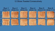 Dash Clear View Long Slot Repeated Toasting Photo
