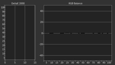 Vizio D Series 4k 2018 Post White Balance Picture