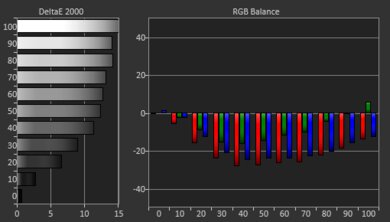 WiMiUS P63 Pre White Balance Picture
