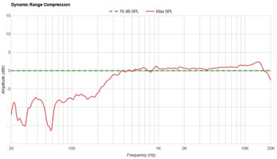 Ultimate Ears MEGABOOM 4 Dynamic Range Compression