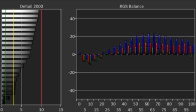 LG gram 16 (2024) White Balance Screencap