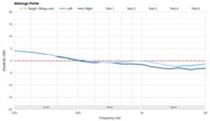 Drop + Grell OAE1 Mid-Range Profile: Target Compliance