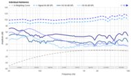 Beyerdynamic DT 770 PRO Harmonics Levels