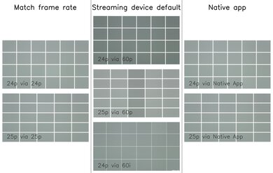 LG B5 OLED Judder Video Picture