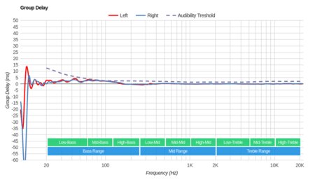 Shure SRH 240 Group Delay