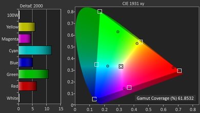 LG UH8500 Color Gamut DCI-P3 Picture