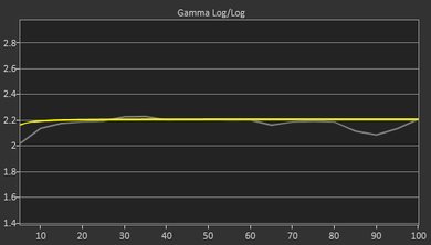Insignia Fire TV Edition 4k Pre Gamma Curve Picture