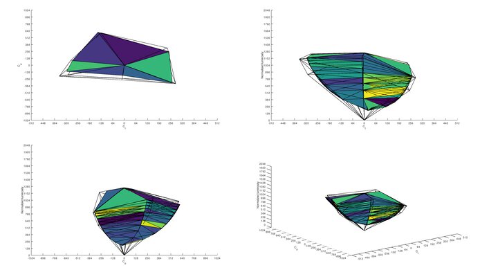 ASUS ROG Strix XG17AHPE Adobe RGB Color Volume ITP Picture